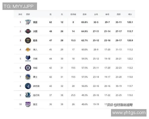 2012年NBA季后赛雷霆对马刺的精彩数据分析与比赛回顾 2012年NBA季后赛雷霆对马刺的精彩数据分析与比赛回顾