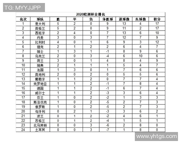 2020欧洲杯决赛预测分析各队实力和战术对比展望精彩对决